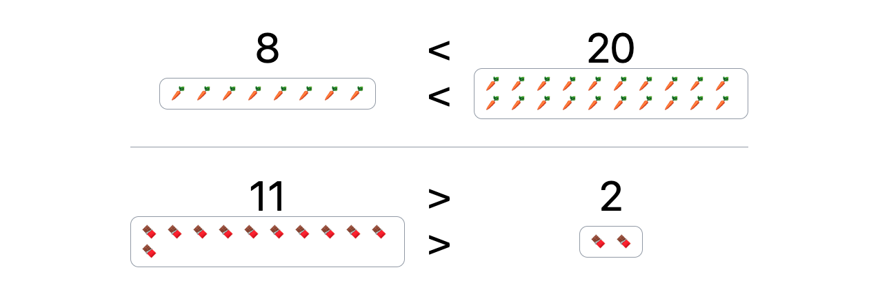 Number Comparison: A Key Skill for Math Success